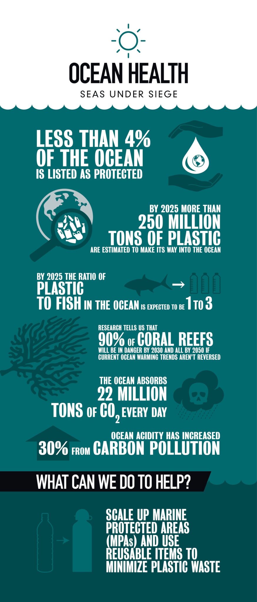 Ocean_Health PADI Pros