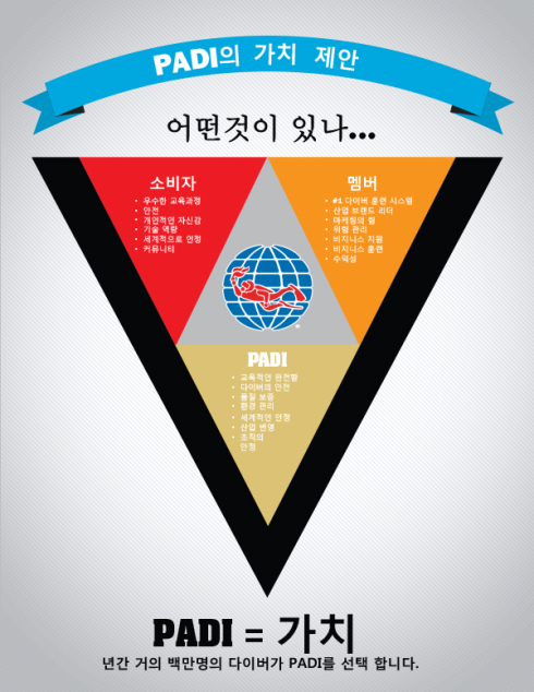 June-2014-whypadi_infographic_v11-Korean