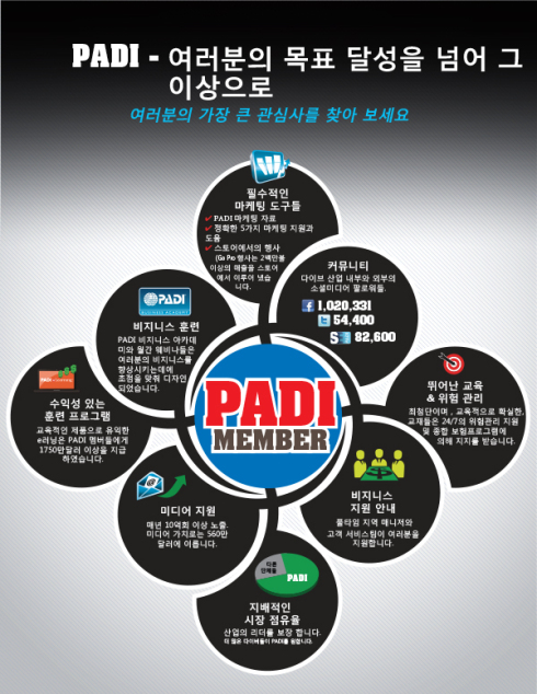 June-2014-whypadi_infographic_v11-Korean1