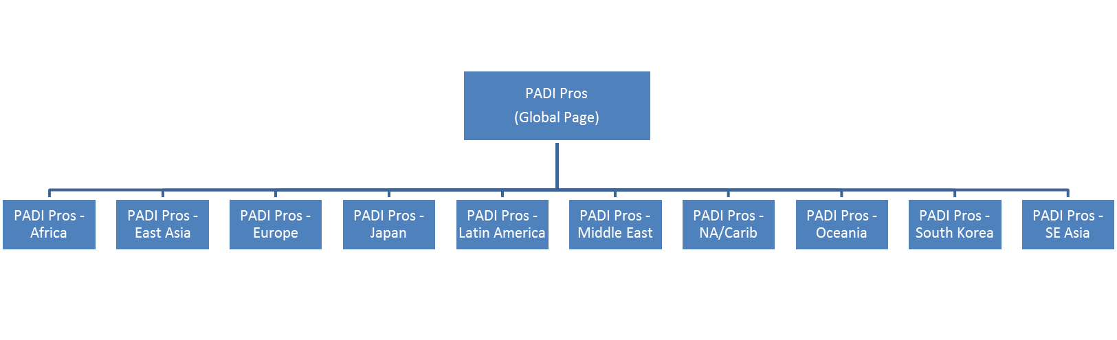 padi-pros-global-screenshot-3-jpg